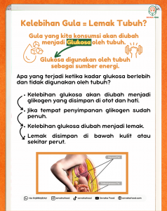 Proses perubahan gula menjadi lemak